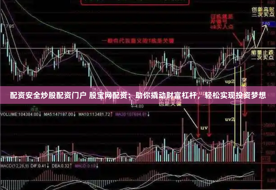 配资安全炒股配资门户 股宝网配资：助你撬动财富杠杆，轻松实现投资梦想