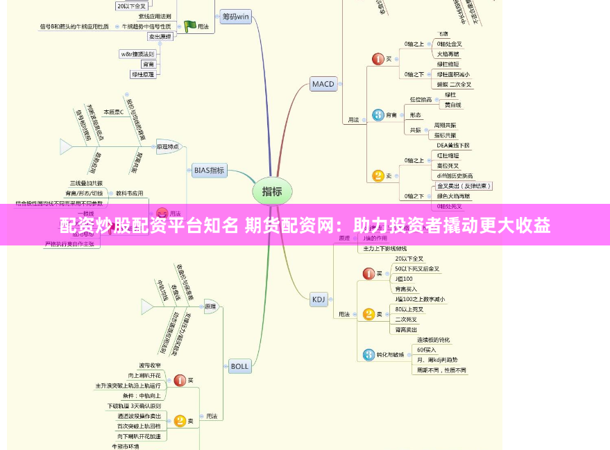 配资炒股配资平台知名 期货配资网：助力投资者撬动更大收益