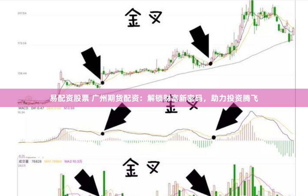 易配资股票 广州期货配资：解锁财富新密码，助力投资腾飞
