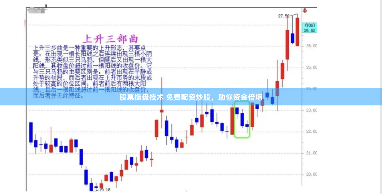 股票操盘技术 免费配资炒股，助你资金倍增