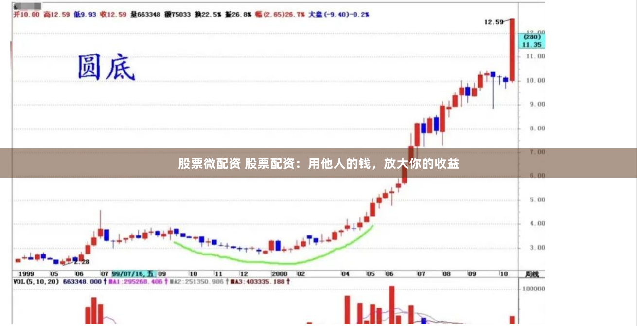 股票微配资 股票配资：用他人的钱，放大你的收益