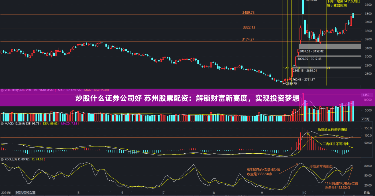 炒股什么证券公司好 苏州股票配资：解锁财富新高度，实现投资梦想