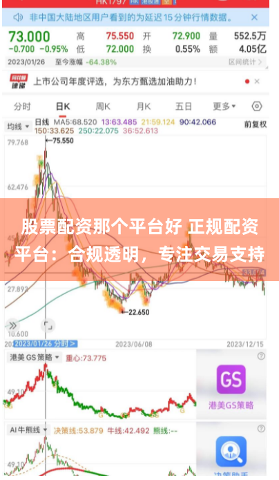 股票配资那个平台好 正规配资平台：合规透明，专注交易支持