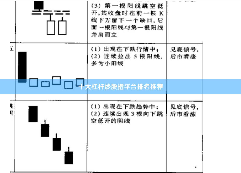 十大杠杆炒股指平台排名推荐