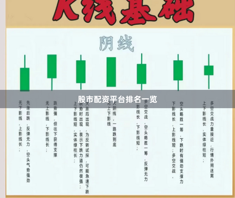股市配资平台排名一览