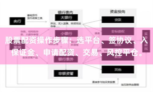 股票配资操作步骤：选平台、签协议、入保证金、申请配资、交易、风控平仓。