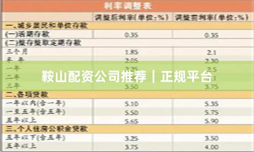 鞍山配资公司推荐｜正规平台