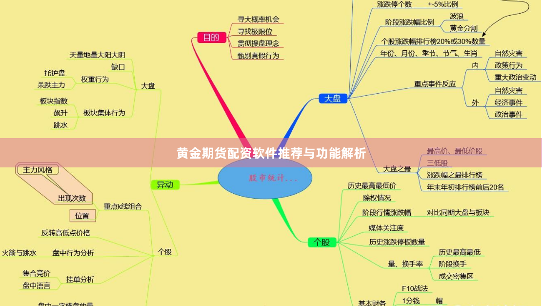 黄金期货配资软件推荐与功能解析